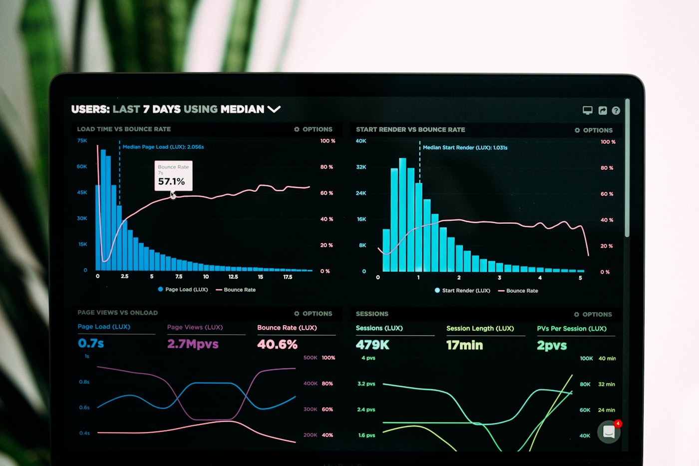 Premium analytics dashboard on business screens